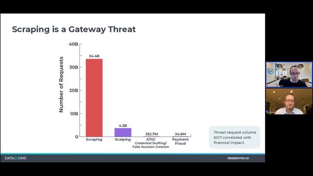 Scraping as a Gateway Threat | What is Scraping? & More | On Demand Webinar | DataDome смотреть онлайн