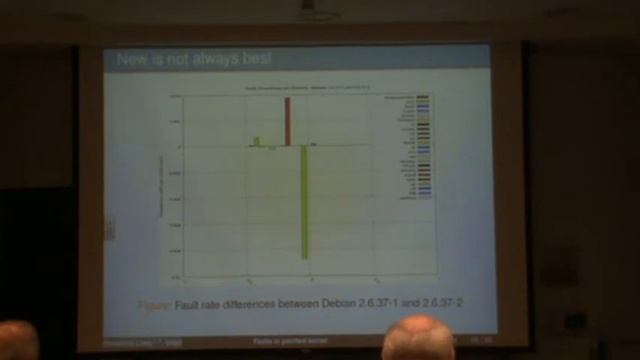 Faults in Patched Kernel by Alexandre Lissy смотреть онлайн