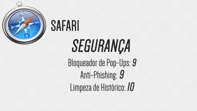 Qual Melhor Navegador? (Mozilla, Opera, Safira, Chrome) смотреть онлайн