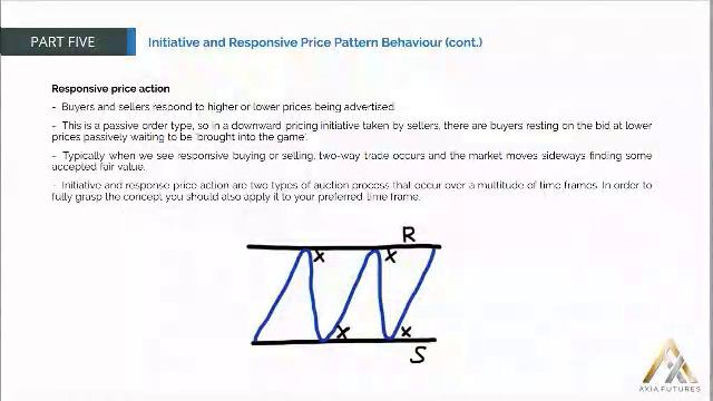 78. MODULE 2-THE PROFICIENCY PART 5-12 Initiative and Responsive Price Pattern Behaviour(cont) смотреть онлайн