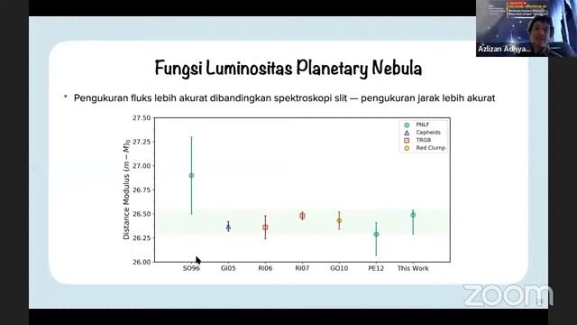 Kolokium Astronomi OAIL 2022 #1 - Integral Field Spectroscopy смотреть онлайн