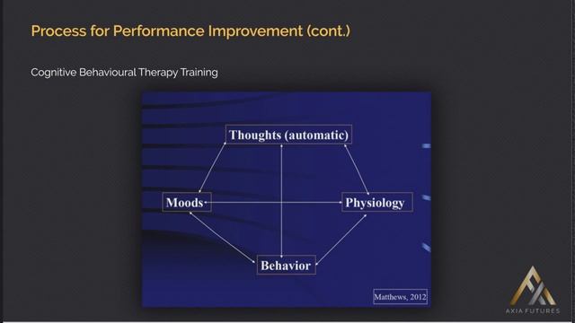 156. Module 15 –11 Process for Performance Improvement(cont) смотреть онлайн