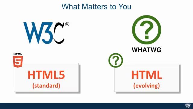 Relevant History Of HTML | Part 2 смотреть онлайн