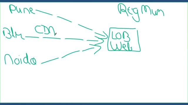 Microsoft Azure Fundamentals (AZ-900) - Full Course (Part 3 of 4) смотреть онлайн