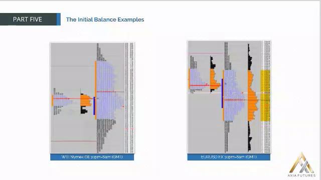 87. MODULE 2-THE PROFICIENCY PART 5–21 The Initial Balance Examples смотреть онлайн