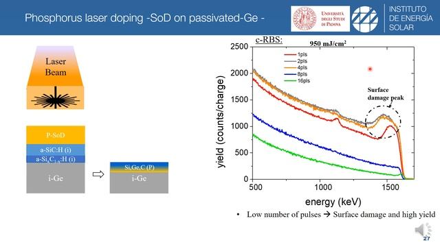 Development of laser-based diffusion processes in Ge for the manufacture of low-cost TPV cells смотреть онлайн