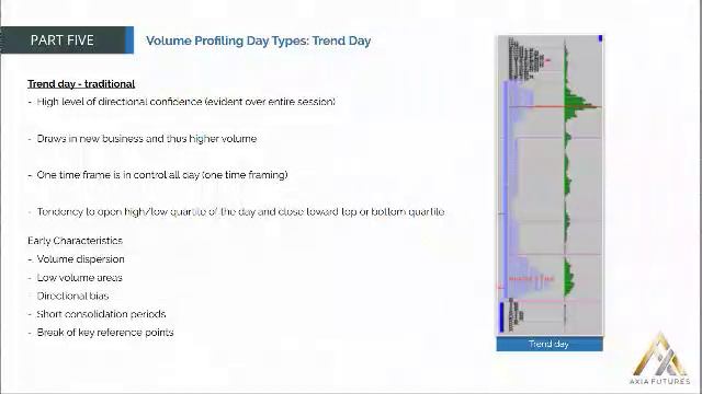 95. MODULE 2-THE PROFICIENCY PART 5–29 Volume Profiling Day Types Trend Day смотреть онлайн