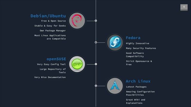 The Greatest Hacking OS | The Truth смотреть онлайн