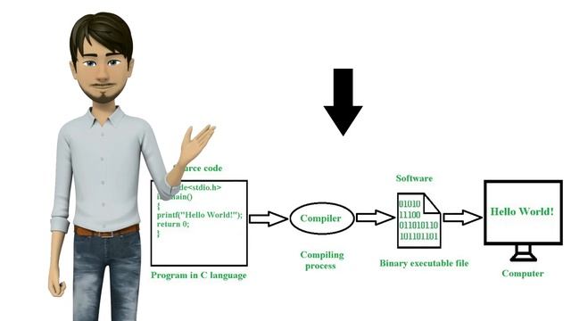 How Software Is Made? смотреть онлайн