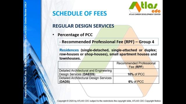 Architects Guidelines смотреть онлайн