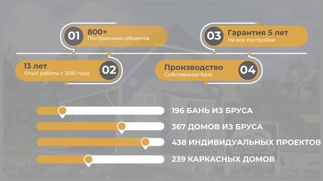 Промо-ролик о Строительной Компании «ПАТРИОТ 53» | skpatriot53.ru смотреть онлайн