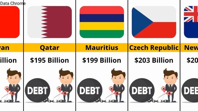 Top 50 countries by external debt | Data Chrome смотреть онлайн