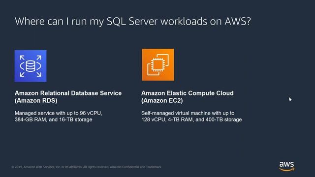 Windows Workloads on AWS смотреть онлайн
