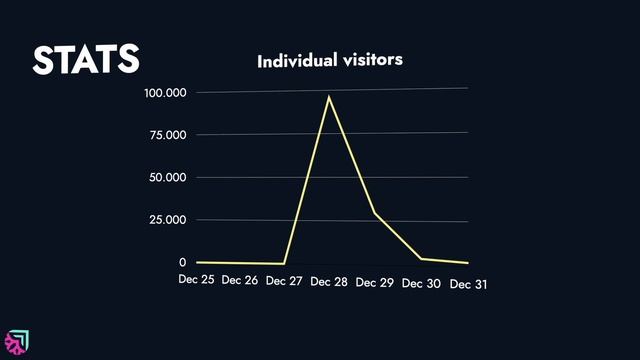 Brave Ad Recap December 2021 смотреть онлайн