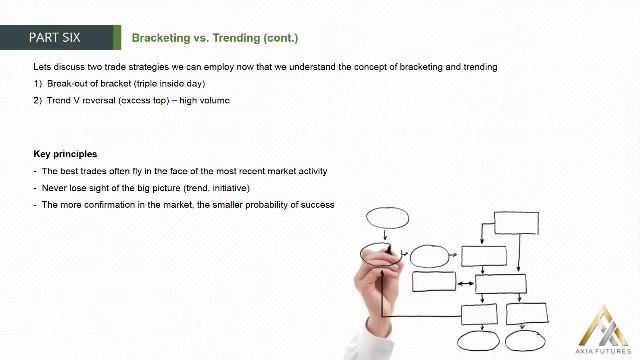 112. MODULE 2 - THE PROFICIENCY PART 6-10 Bracketing vs Trending(cont) смотреть онлайн