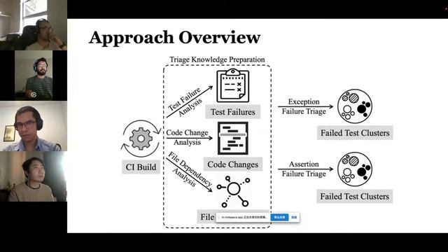 Software Testing 5 смотреть онлайн