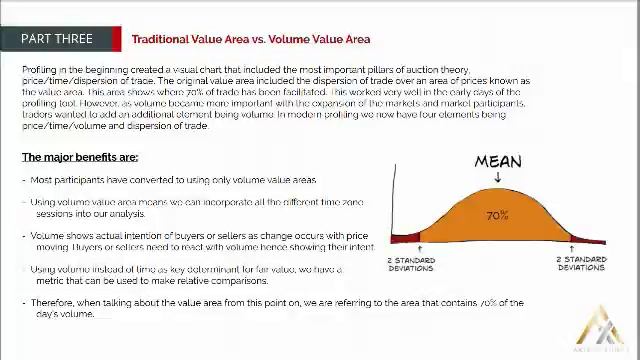 45. MODULE 1 - PART 3-7 Traditional Value Area Vs Volume Value Area