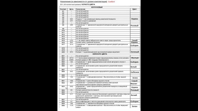 Renault Logan - Блок комфорта распиновка и цвет проводов смотреть онлайн
