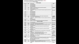 Renault Logan - Блок комфорта распиновка и цвет проводов