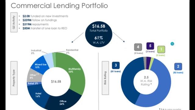 Buying This Top Dividend King | Long Term Investment | Moomoo Trade смотреть онлайн