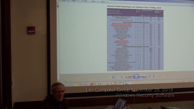 Windows Security Software - Update on What's Out There смотреть онлайн