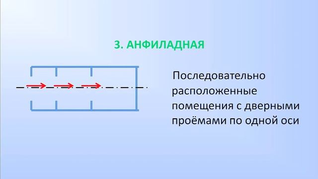 Строй Инвест драйв Лекция 02