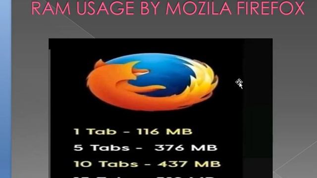Which Browser is best Chrome or Firefox | By F Tec Education смотреть онлайн