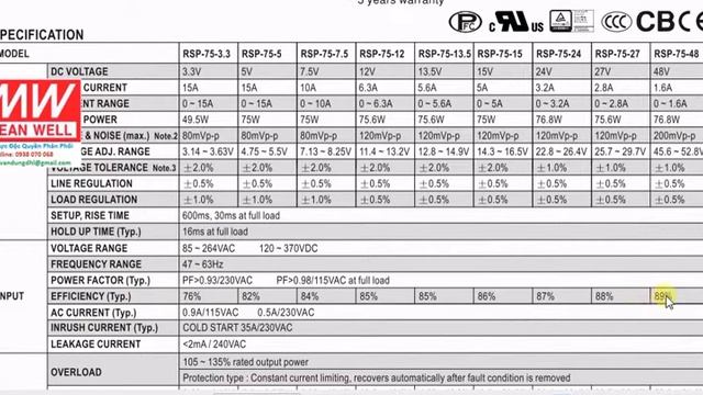 Thông Số Mean Well RSP-75-5, RSP-75-12, RSP-75-15, RSP-75-24, RSP-75-27, RSP-75-48