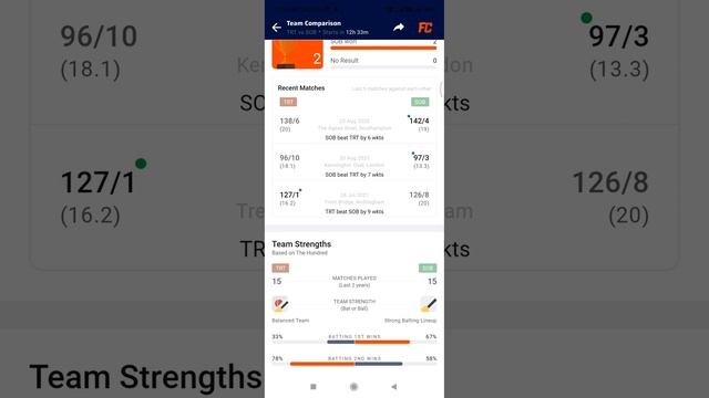 TRT vs SOB, Trent Rockets vs Southern Brave, Dream 11 Prediction смотреть онлайн