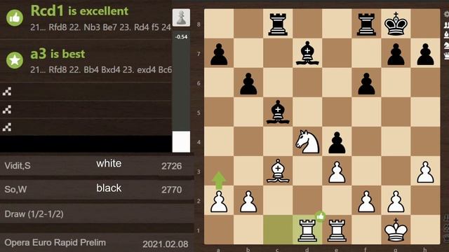 Wesley So Spared Vidit Guajarathi's King in Tight End Game ~ OPERA EURO RAPID 2021 смотреть онлайн