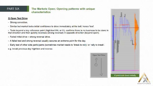 121. MODULE 2 - THE PROFICIENCY PART 6-19 The Market Open Opening Patterns with Unique Characteristi смотреть онлайн