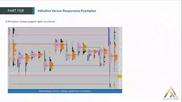 80. MODULE 2-THE PROFICIENCY PART 5-14 Initiative vs Responsive Examples смотреть онлайн