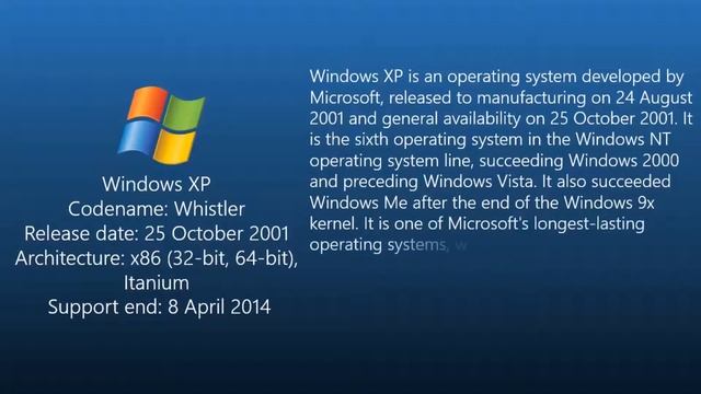 Evolution of Microsoft Windows (1985-2020) смотреть онлайн