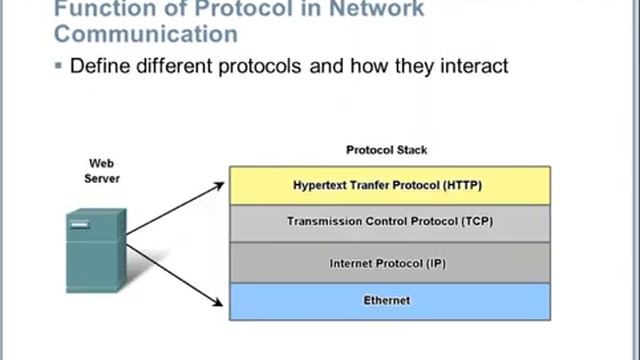 CCNA1 - Clase 1- Comunicándose por la red (lo que debes saber de redes) смотреть онлайн