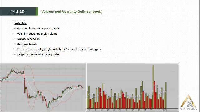 115. MODULE 2 - THE PROFICIENCY PART 6-13 Volume and Volatility(cont) смотреть онлайн