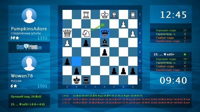 Chess Game Analysis: PumpkinsAdore - Wowan78 : 0-1 (By ChessFriends.com) смотреть онлайн