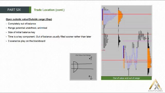 128. MODULE 2 - THE PROFICIENCY PART 6-26 Trade Location(cont) смотреть онлайн