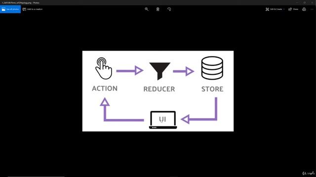 08 - 1 Why We Need Redux [Keep safe. Keep Learning. Support us: Like and Subscribe] смотреть онлайн
