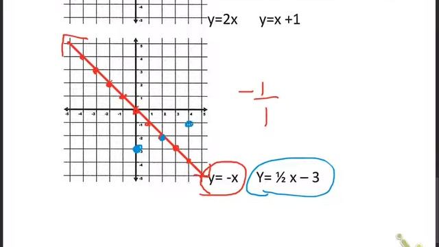 8.10 Systems of Equations смотреть онлайн