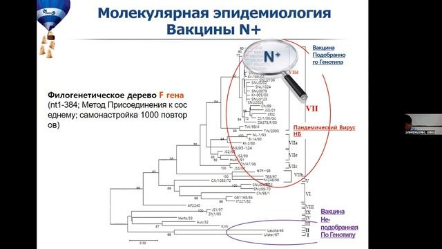 Dr. Chon Ge Su. Solutions for the preservation of productivity in today's realities смотреть онлайн