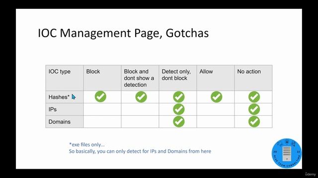 13. Module 7a Sandbox & Blocking Actions смотреть онлайн