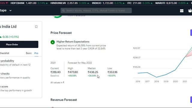 Multibagger Stock || Small Cap Stock || Stock Analysis || Granules India Ltd || Invest For Tomorrow смотреть онлайн