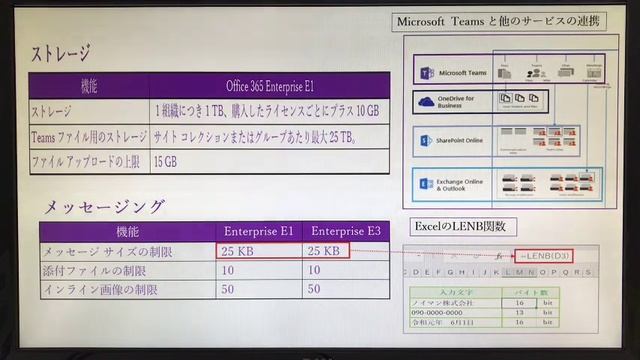Microsoft Teams の制限事項と仕様 смотреть онлайн