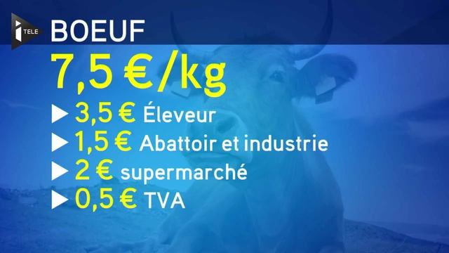 Combien touche un éleveur sur la viande qu'il vend? смотреть онлайн