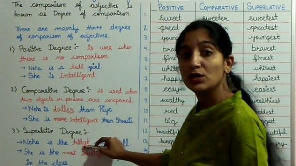 Degrees of Comparison of Adjectives