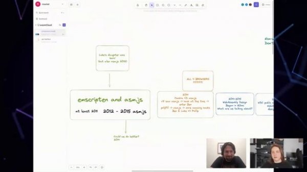 Luke Wagner and Bailey Hayes chat about Wasm standards