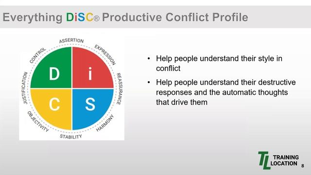 Everything DiSC® Productive Conflict Profile смотреть онлайн