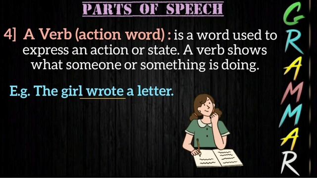 Noun,Pronoun,Adjective,Verb,Adverb,Preposition,Conjunction & Interjection ||Parts of Speech смотреть онлайн