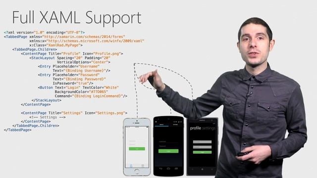 Xamarin.Forms: Leaveraging XAML to Build iOS, Android, and Windows Apps смотреть онлайн