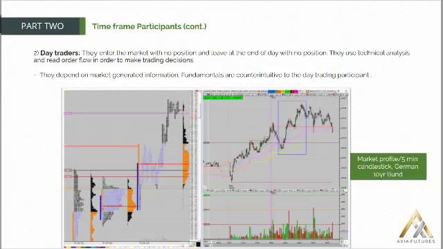 28. Module 1 PART 2 –5 Time frame Participants(cont) смотреть онлайн